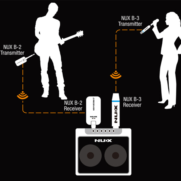 NUX B-3 Plus Mic Bundle