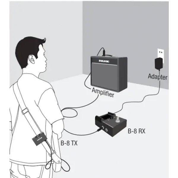 NUX B-8 Guitar Wireless System