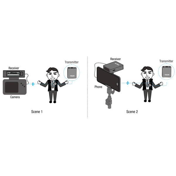 NUX B-10 Vlog Wireless Lavalier Microphone System